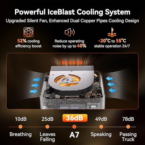 Image of GEEKOM A7 Mini PC,AMD Ryzen 5 7535HS, 16GB DDR5&1TB SSD (Expandable)