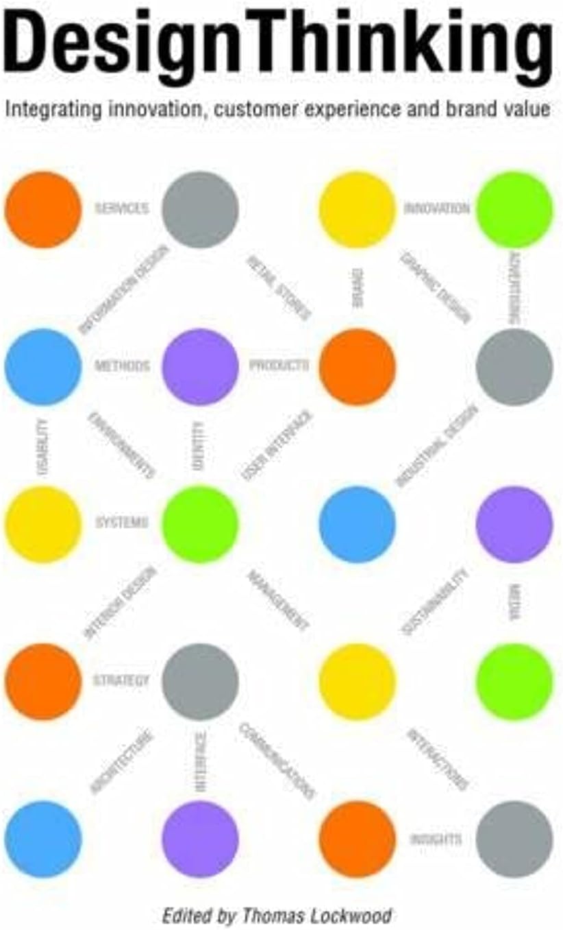 Design Thinking: Integrating Innovation, Customer Experience, and Brand Value