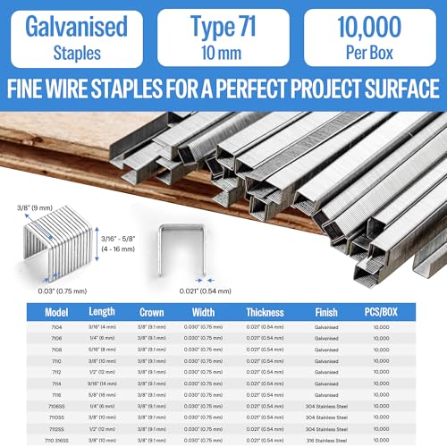 image for meite 22 Gauge 71 Series 3/8