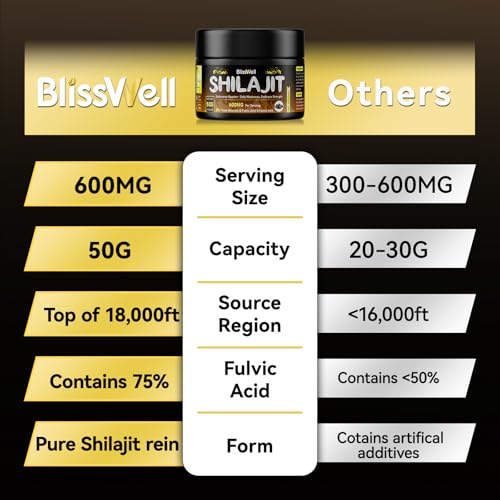 Shilajit Pure Himalayan Shilajit Resin 50g - 100% Pure Shilajit with Fulvic Acid and Minerals, Energy Boost & Immune Support for Men and Women