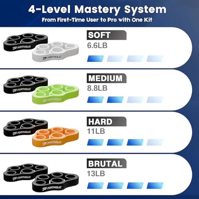 4 Pack Hand Exerciser Grip Strengthener, Finger Stretcher Hand Grip Resistance Bands Hand Strengthener Hand Strengthening Forearm Exerciser for Arthritis