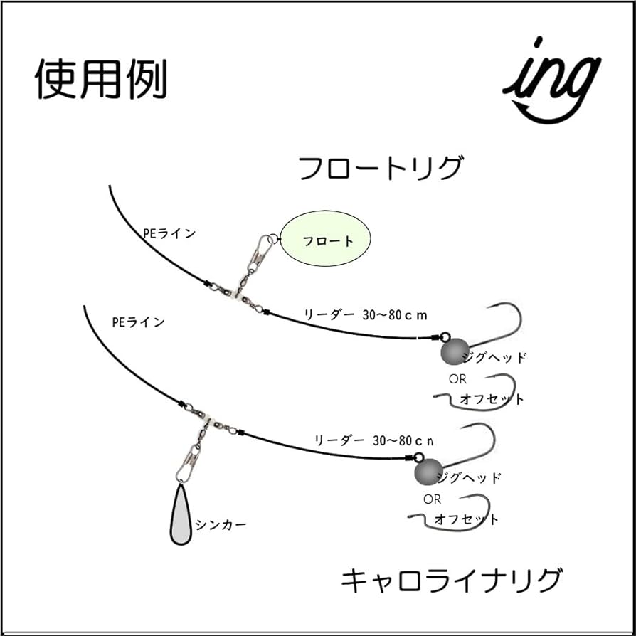 アジングセット フロート キャロ アジング・メバリングのフロートリグに便利な新型フロートが登場