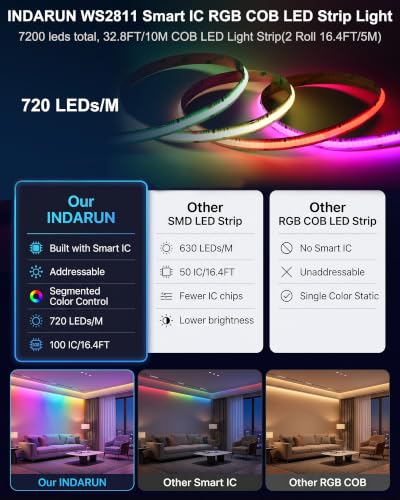 Image of WS2811 Smart IC RGB COB Led Strip Light 32.8FT(2 Roll 16.4FT), 12mm Width, 7200 LEDs, Bluetooth or WiFi Connect with App Control, 24V6A Color Chasing Addressable Light for Bedroom Kitchen Wall Decor