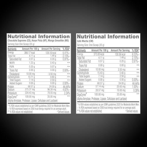 Image of GNC Pro Performance 100% Whey Protein Powder | 8.8 Lbs : 4 KG (1 KG X 4 Flavour Pouches) + Bucket | 24g Protein | Chocolate Supreme | Kesar Pista | Mango Smoothie | Cafe Mocha | 5.5g BCAA | Boosts Strength & Endurance | Builds Lean Muscles | Fastens Muscle Recovery | Formulated In USA