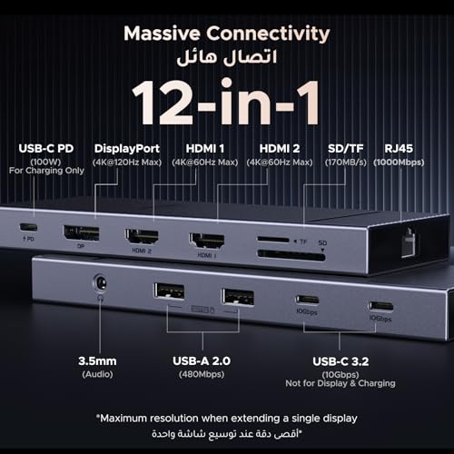 مراجعة UGREEN Revodok Pro 12‑in‑1: محطة إرساء Triple 4K مع 2×10Gbps USB‑C، PD 100W، Ethernet 1Gbps وفتحات SD/TF — متوافقة مع iPhone 17 وMacBook وDELL - الصورة 2