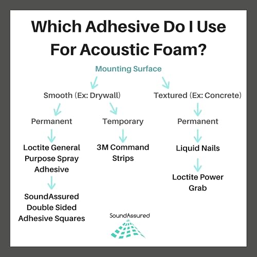 Miniatura 5 de Paneles de espuma acústica estilo cuña, 2 unidades, azulejos de 12 x 12 x 4 pulgadas de grosor, espuma de estudio acústico insonorizante, color