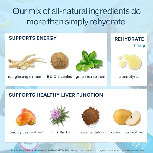 Morning Recovery Electrolyte, Milk Thistle Drink Proprietary Formulation to Hydrate While Drinking for Morning Recovery, Highly Soluble Liquid DHM, Original Lemon, Pack of 6 - Image 6