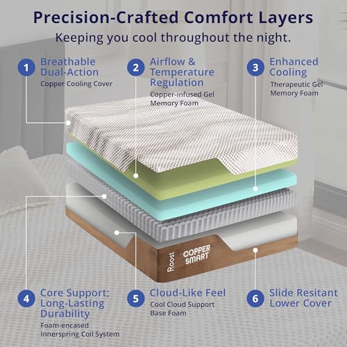 Image of ROOST SLEEP 14-Inch Cal King Mattress, Copper Smart Thermic Gel Cooling for Hot Sleepers & Back Pain Relief, Medium Firm Hybrid, Made in USA, CertiPUR-US Certified, Bed in a Box