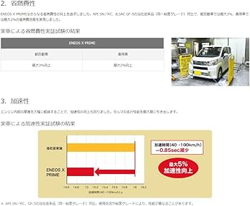 Amazon | エネオス X PRIME 0W-16 ペール20L SP/RC GF-6B 100