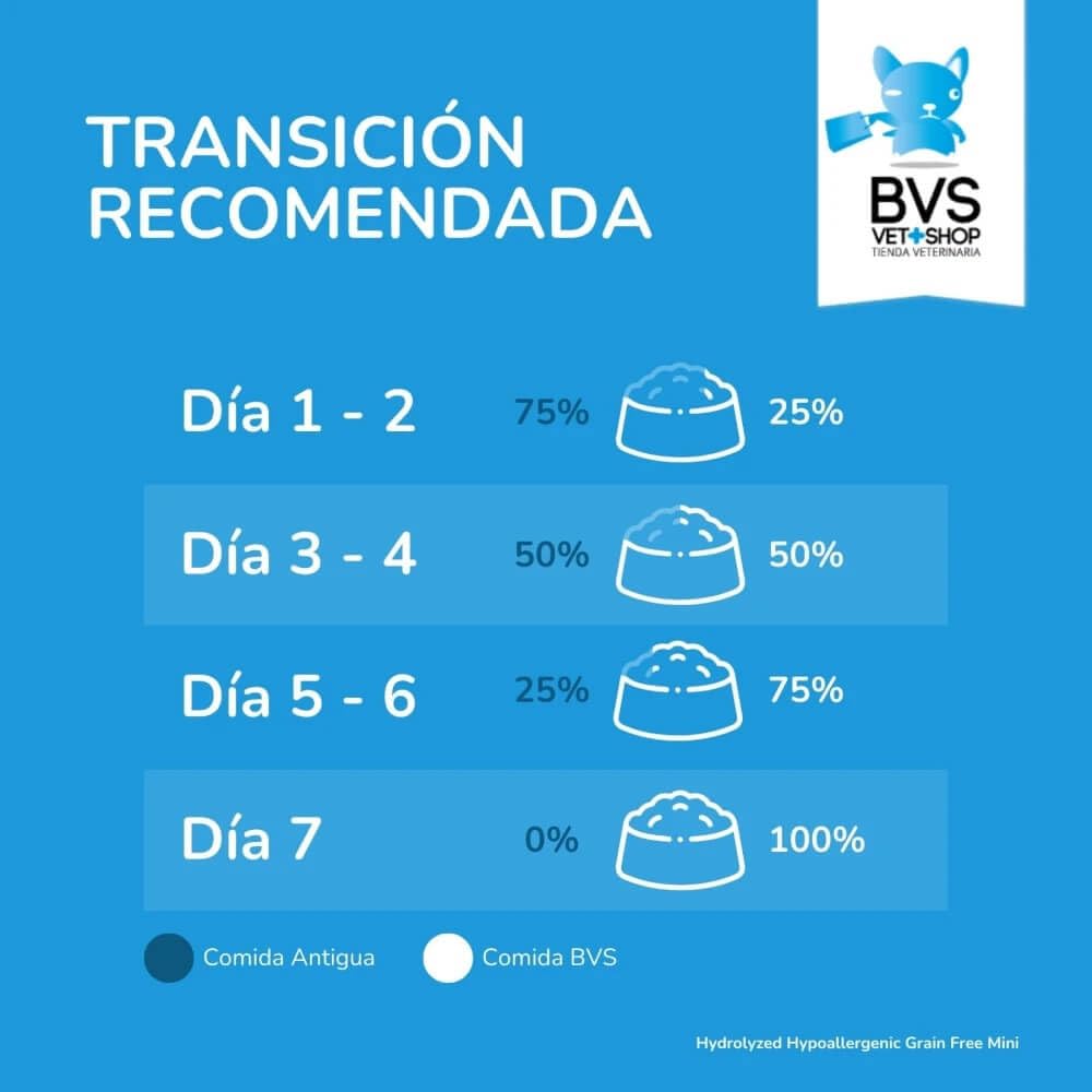 BVS Vet Shop | Diet Mini Razas Pequeñas Hydrolyzed Hypoallergenic Grain Free para Perros | para síntomas de intolerancias y alergias asociadas a Alimentos | Razas Pequeñas | 9 kg