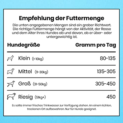 Pooch & Mutt - Vitalität & Verdauung, Getreidefreies Hundetrockenfutter für Empfindliche Hunde, Lachs und Süßkartoffel, 2 kg