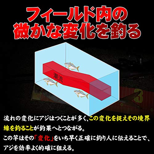 ゴクスペ(Gokuspe) Watatsumi AJING 610-S 6.1ft(209.5cm) 4枚目