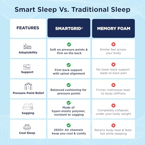 Image of The Sleep Company Luxe Pro SnowTec Mattress | SmartGRID + Natural Latex | SnowTec Cooling Fabric | Plush Medium-Soft Feel | Luxury Latex for Cooler Sleep | King Size Bed Mattress 84x78x6