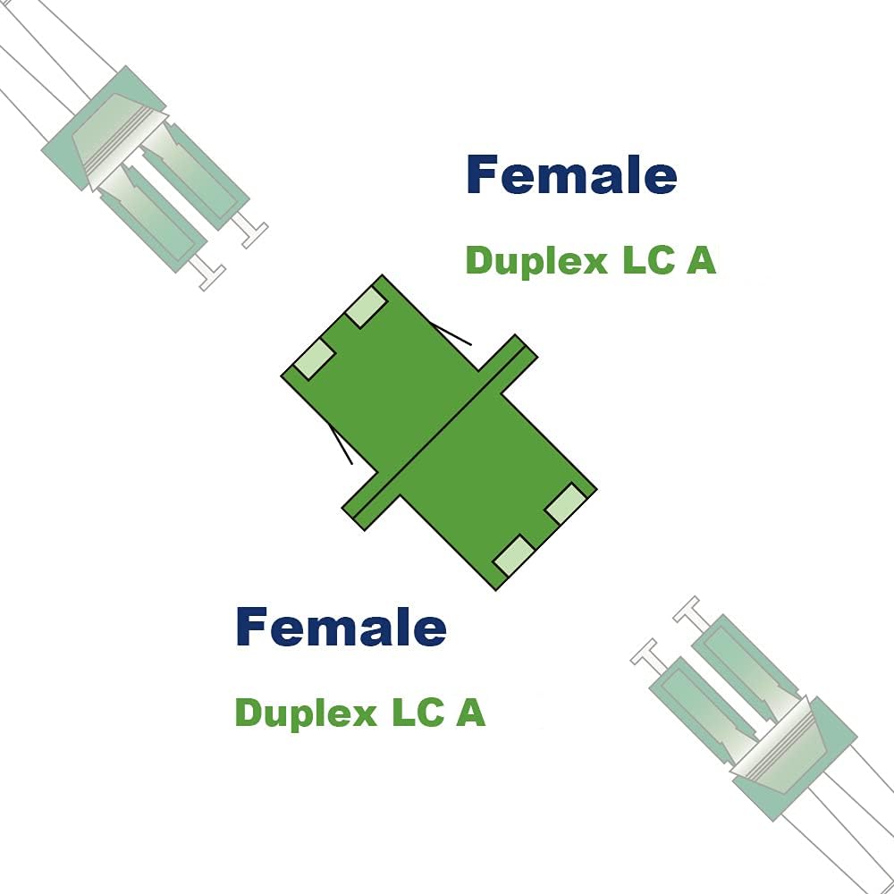 5x LC/APC Glasfaser Adapter Simplex | Monomode Kupplung | ≤0,2dB Einfügedämpfung