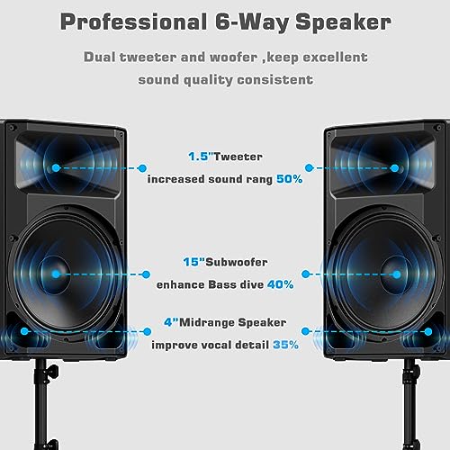Nbvoice Pa Bluetooth Speaker 15 Inch (Pair) Bundle With 2X Steel Speaker Stand,Dual Speaker Pa System, Active+Passive Dj/Pa Speakers Package With Mic,Support Guitar/Usb/Fm/Aux For Theatre thumb #2