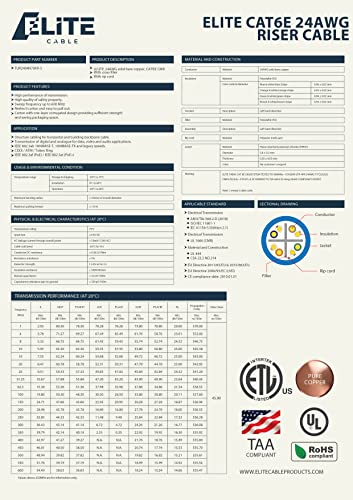 Cat6E Riser (Cmr), 1000Ft, Utp 24Awg, Solid Bare Copper, 600Mhz, Ul Certified, Easy To Pull (Reelex Ii) Box, Bulk Ethernet Cable In Blue #TOP3