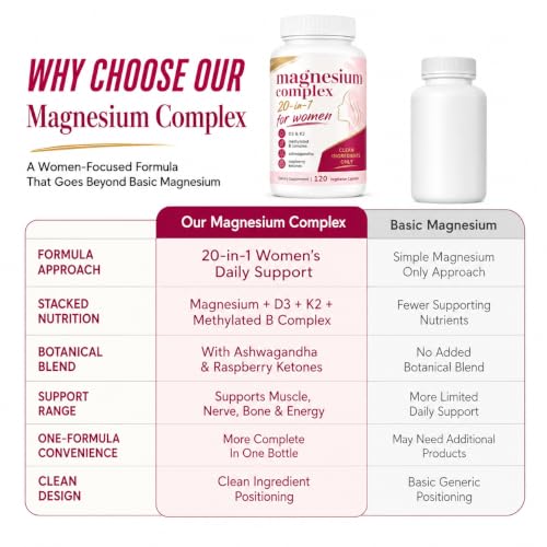 NUDENTA Magnesium Complex for Women
