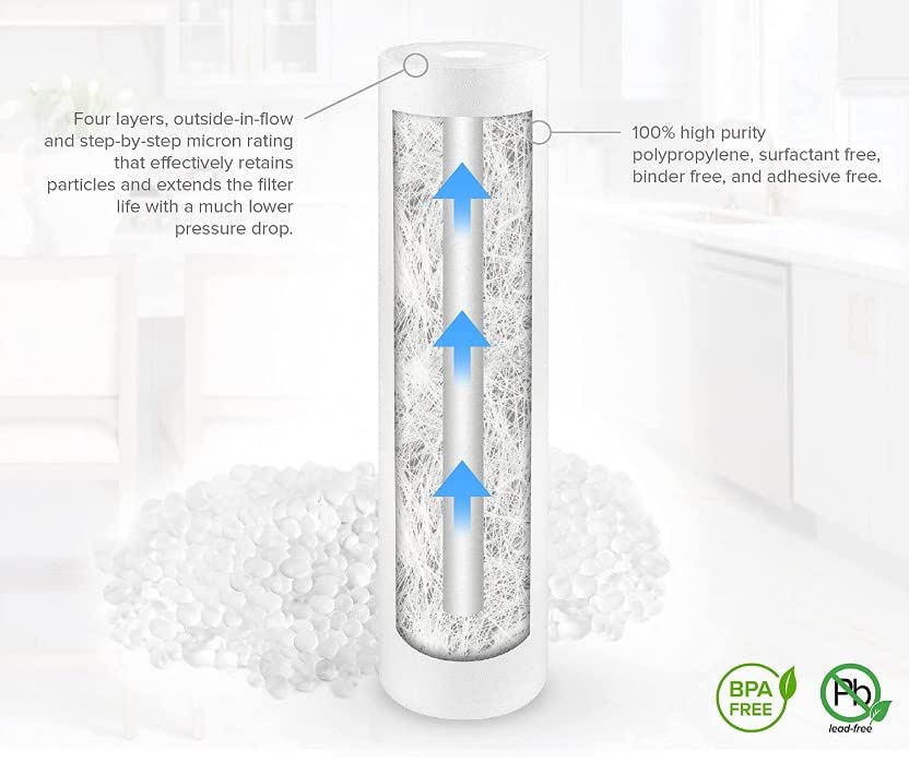 1 micron 10 x 2 5 Whole House Water Filter Cartridge Sediment Water Filter Replacement for 10 Inches — view 4