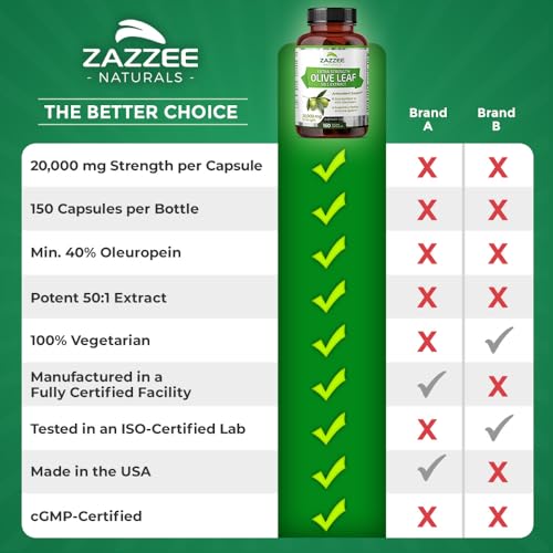 Zazzee Extra Strength Olive Leaf 50:1 Extract thumb #8