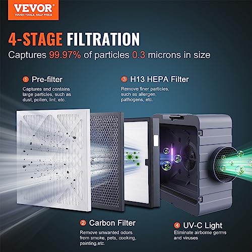 Image of VEVOR Air Scrubber 3-Stage Filtration Stackable Negative Air Machine 800CFM