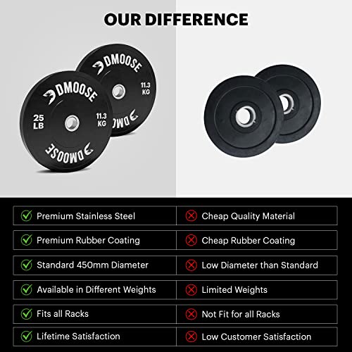 Dmoose Bumper Plates For Weight Lifting, Strength Conditioning Training, Bodybuilding & Weight Plates With Stainless Steel 2 Plate 10 Lbs / 15 Lbs / 25 Lbs / 35 Lbs / 45 Lbs Available In Pairs #TOP5