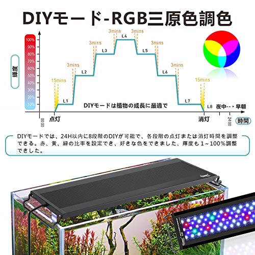 hygger 水槽ライト HG-978 の商品画像 3