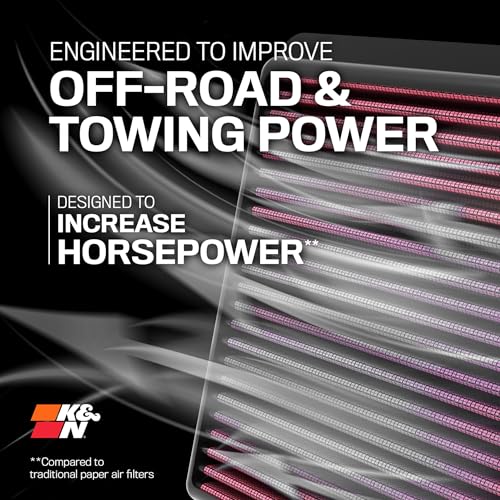 K&N Engine Air Filter: Increase Power & Towing, Washable, Premium, Replacement Air Filter: Compatible with 2015-2019 JAGUAR/LAND ROVER (F-Pace, XF, XE, Range Rover Velar), 33-3074