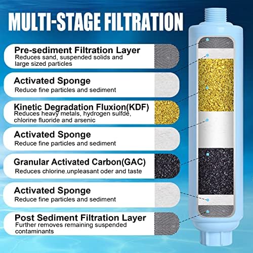 DIYOLE Garden Hose Filter for Filling Hot Tub/Pool/Spa, Greatly Reduces