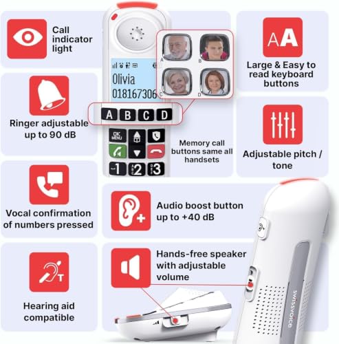 Teléfono Swissvoice con botones grandes y contestadora miniatura 5