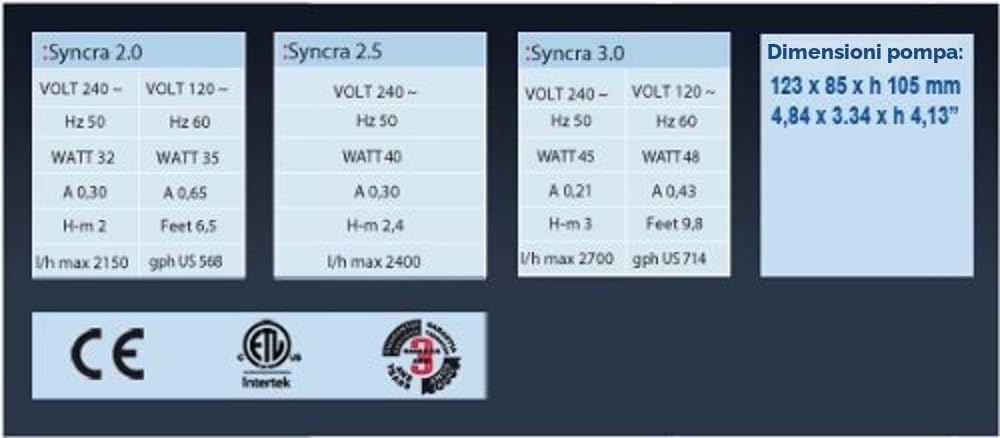 BOMBA SYNCRA 2.0-2150L/H - H 200CM - 2,2 MT CABLE