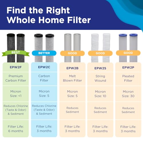Image of EcoPure EPW2S String Wound Whole Home Replacement Water Filter - Universal Fit - Fits Most Major Brand Systems (2 pack)