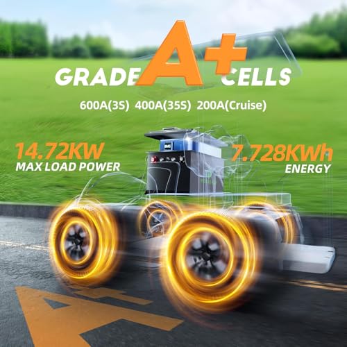 Image of 73.6V(72V) 105Ah Golf Cart Lithium Battery, Built-in Smart 200A BMS with Touch Monitor and 20-Amp Charger, APP Supported, MAX 14.08kW, 4000+ Cycles Charging, Designed for Golf Carts
