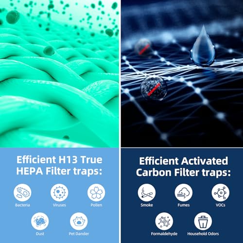 Pulluty Core 600S Toxin Absorber Replacement Filter for LEVOIT Core 600S & Core 600S-P Air Purifier, 3-in-1 H13 True HEPA with Activated Carbon Filter for Home Large Room,Core 600S-RF,1 Pack,Green by Pulluty - Used condition - Image 3