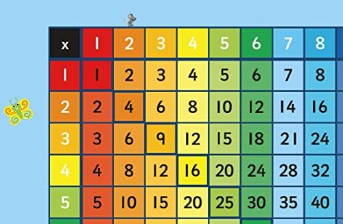 Little Wigwam Multiplication Square "No Tear Guarantee" Educational Poster (60 x 42cm)