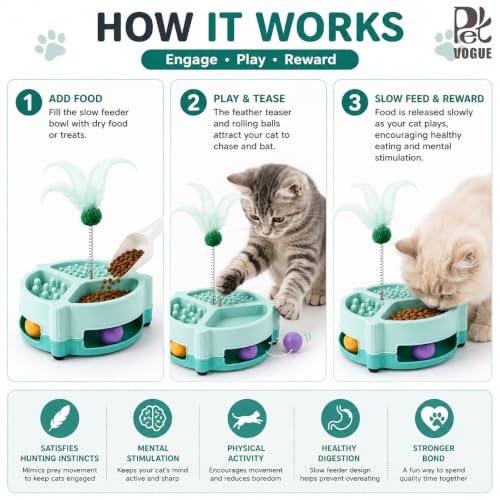 Image of PetVogue Interactive Cat Toy with Spring Feather Teaser, Rolling Ball Track, Treat Puzzle & Slow Feeder,Indoor Kitten Exercise Toy, Durable Plastic Cat Enrichment Toy for Cats & Kittens