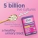 Women’s Probiotic, Slows Down Digestive Aging, Boosts Immune System, Supports UT & Feminine Health, Cranberry Extract, Non-GMO, Gluten Free & Soy Free, 5 Billion CFU, 30 Capsules