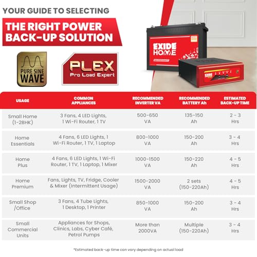 Image of Exide Inverter & Battery Combo for Home, Office & Shop-STAR12V1125 (1125VA /12V) Pure Sine Wave Home UPS+INVASMART ISTT2000 200Ah Tall Tubular Battery|42M Inverter & 36M Battery Warranty