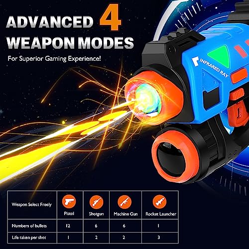 Kizjorya BB8973F Laser Tag Guns Set Of 4, Laser Tag For Boys Age 8-12 With 4 Infrared Vests & 4 Laser Guns, Multi Players Sports & Outdoor Play Toys thumb #2