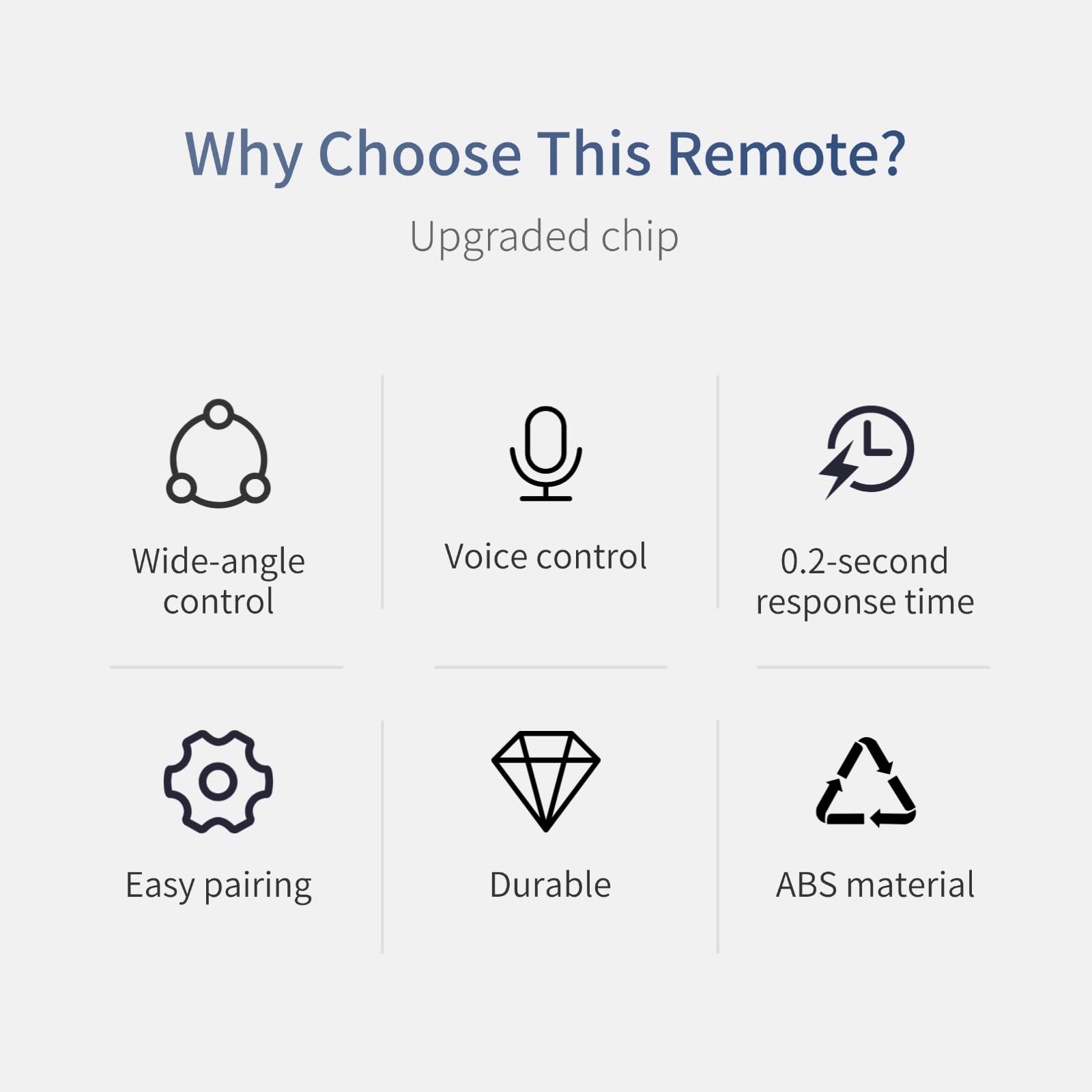 ORQRQO Telecomando di ricambio per tutte le Smart TV Samsung 2019-2025, con controllo vocale, no Solarcell