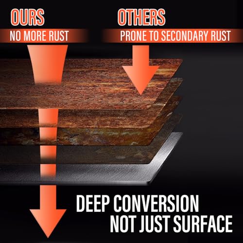 2 in 1 Rust Conveter & Black Metal Primer, 35 oz Ultra Automotive Heat-Resistant Rust Inhibitor & Rust Encapsulator Paint for Trailer, Truck Frame, Chassis, Long-Lasting Rust Reformer with Protection, Permanently Stops Rust & Corrosion, Matte Black