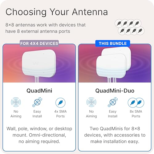 Image of Waveform QuadMini Duo: 8x8 MIMO Low-Profile Antenna Kit | External Antenna for 4G /5G Routers & Gateways | Compatible w /T-Mobile Home Internet G5AR Gateway | 10' SMA Cable, U.FL Adapters, Window Entry