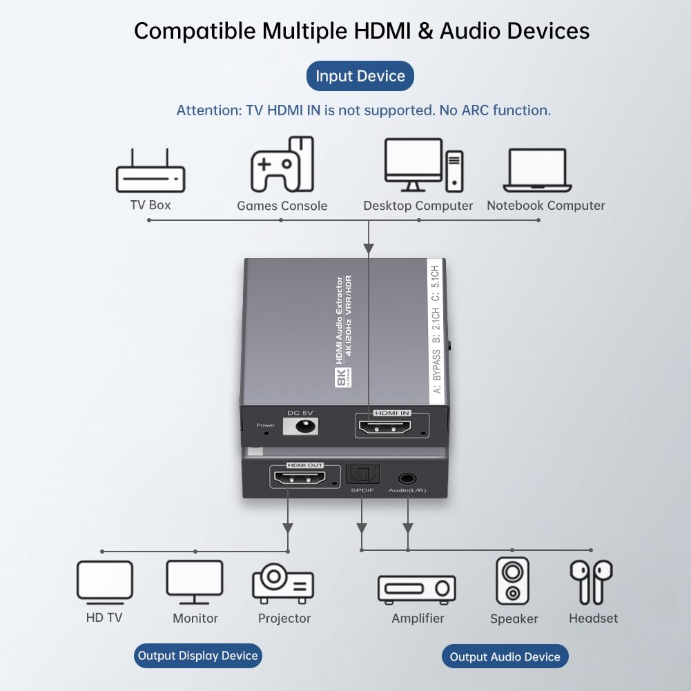 Estrattore audio HDMI 2.1 8K 4K a 120Hz/8K a 60Hz, adattatore da HDMI a ottico e audio da 3,5 mm per PS4/5, Fire Stick, altoparlanti, cuffie, lettore Blu-ray
