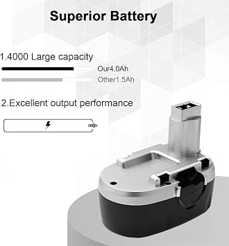 PDstation 4000mAh 18V WA3127 Battery Replacement for Worx 18V Battery Compatible with Worx 18 Volt Battery WA3152 WG150 WG152 WG250 WG541 WG900 WG901 Cordless Power Tools
