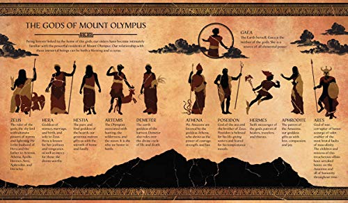 Wonder Woman: The Way of the Amazons