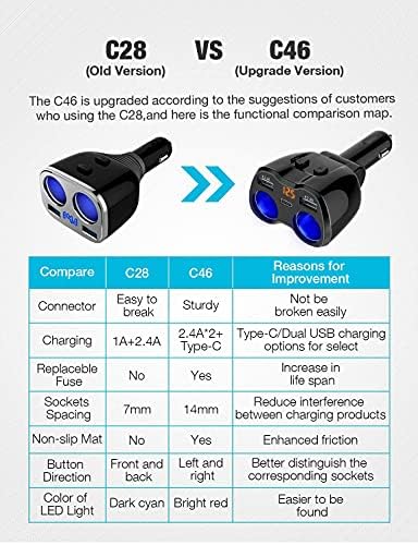 USB C 차량용 충전기, 2소켓 담배 라이터 스플리터 12/24V 80W 듀얼 USB 타입-C 포트 분리 스위치 LED 전압 디스플레이 내장 교체 가능한 10A 퓨즈 호환 휴대폰 GPS 대시 캠 — 사진 6