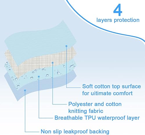 Miniatura 7 de Paquete de 2 almohadillas de cama para posicionamiento de incontinencia, almohadillas de cama con asas para elevación y transferencia,
