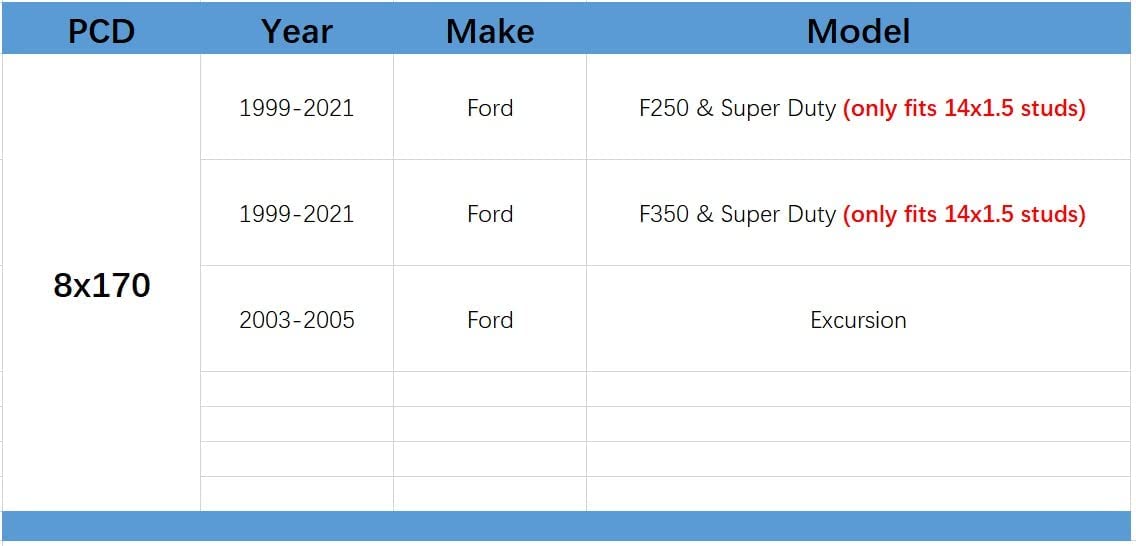 ZHTEAPR 2 Inch 8x170 to 8x180 Wheel Adapters with 14x1.5 Studs