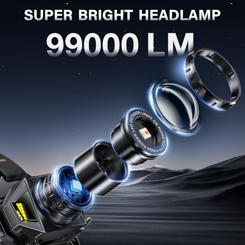 74% Off AKNEAR Rechargeable LED Headlamp - 99,000 Lumens - Image 3