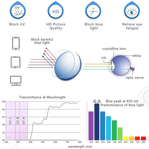 Image of YEIN 2 Pairs Blue Ligth Blocking Reading Glasses for Men and Women Fashion Square Frame Readers(Floral,+3.75)
