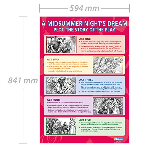 Daydream Education A Midsummer Night's Dream Plot: The Story of the Play Poster - Laminated - 33" x 23.5" - English Literacy School and Classroom Posters - Image 2